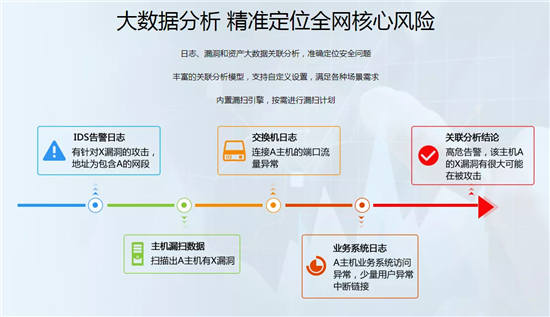 落实等保2.0建设 锐捷安全为云南迪庆州教育城域网保驾护航