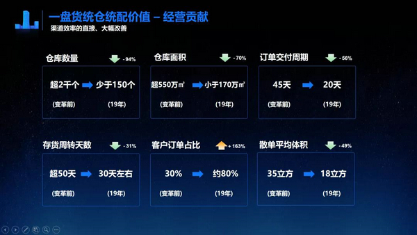 “2021全球物流技术大会”引领前沿风尚，安得智联统仓统配获权威肯定！