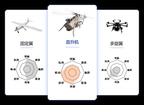 无人直升机为什么能在复杂环境下高效完成应急救援任务？