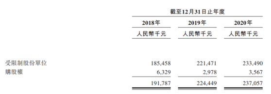 老虎证券ESOP：1200元换来“540亿”，姚劲波搅动房产中介江湖