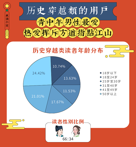 国潮复兴：疯读历史穿越类题材破圈，传统文化自信成主流价值观