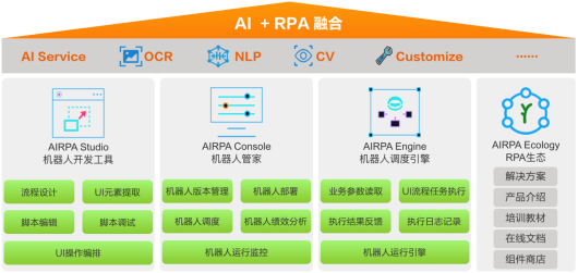 亚信科技机器人流程自动化平台（AISWare AIRPA）通过信通院全国首批最高级能力评估