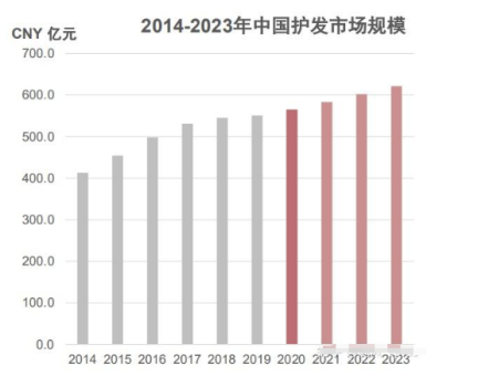 五一期间北京新生植发特邀众多毛发专家亲诊 共同见证3D植发效果