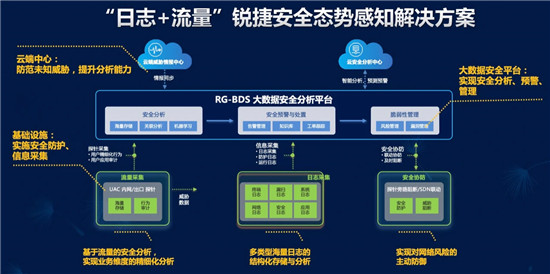 “网络+安全”保障整网安全！西南交通大学书写精彩答卷