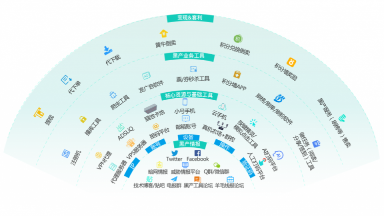 36氪专访数美科技CTO：互联网红利时代，线上经济如何捍卫自己的「背面」？