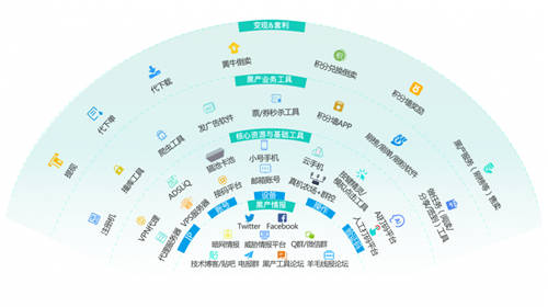 36氪专访数美科技CTO：互联网红利时代，线上经济如何捍卫自己的「背面」？