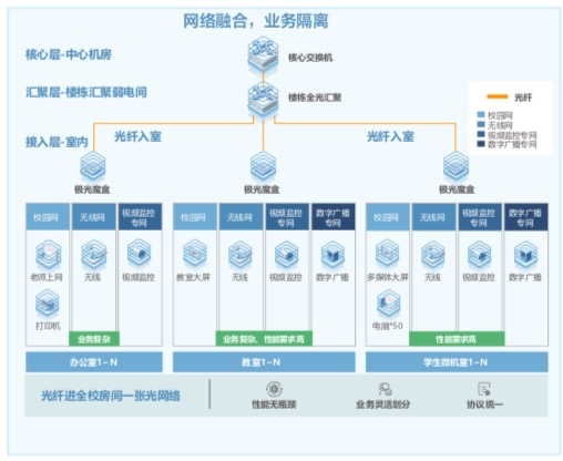 走进第79届中国教育装备展示会 感受锐捷不一样的“光”“云”“课堂”