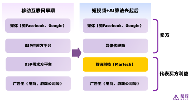 钛动科技CEO李述昊：从工具出海到品牌出海，Martech正在迎来哪些新机遇？