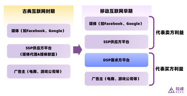 钛动科技CEO李述昊：从工具出海到品牌出海，Martech正在迎来哪些新机遇？