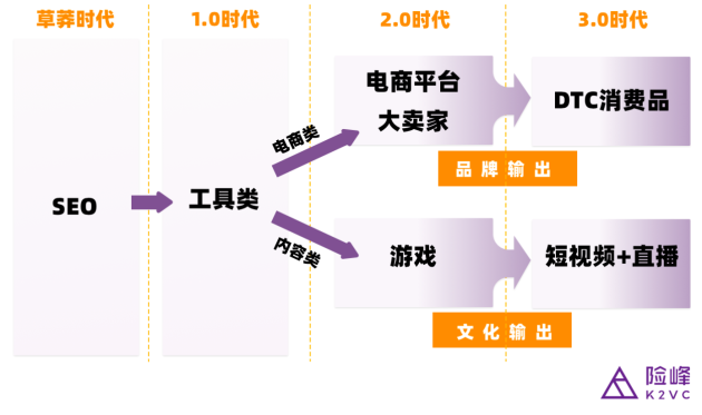 钛动科技CEO李述昊：从工具出海到品牌出海，Martech正在迎来哪些新机遇？