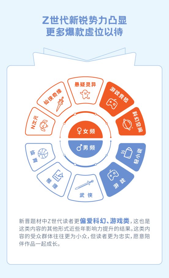 疯读小说世界读书日发布梦想报告：人生逆袭从阅读开始