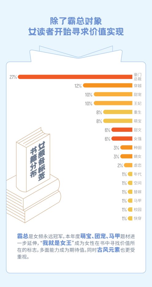 疯读小说世界读书日发布梦想报告：人生逆袭从阅读开始