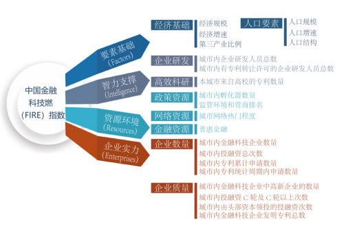 增强金融普惠度 金融科技铸就金融业发展新格局