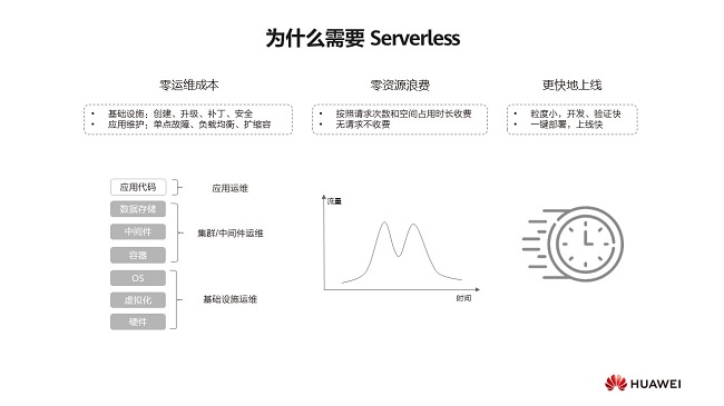 培养移动应用行业人才：华为应用市场AppGallery Connect走进深圳大学城