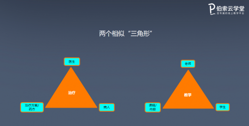 伯索云学堂陈志飞：切中场景，积极实践，共同实现全场景OMO智慧教学