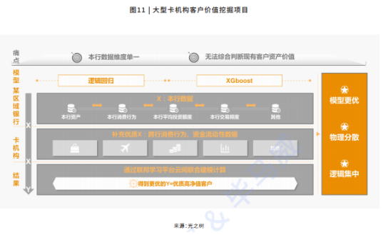 解读《2021隐私计算行业研究报告》：哪些经典案例值得剖析？