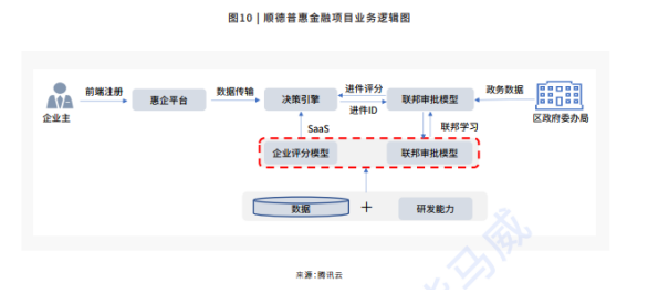 解读《2021隐私计算行业研究报告》：哪些经典案例值得剖析？