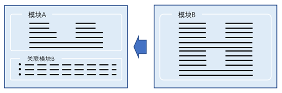 精细化数据关联，让企业“一张表”管理全局