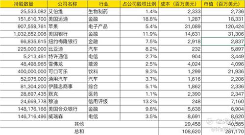 老虎证券：2021年巴菲特股东大会6大看点前瞻！