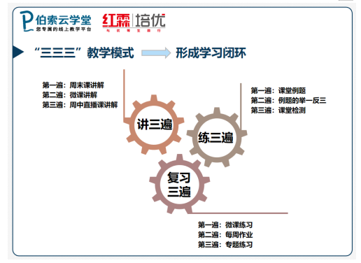 拥抱科技，伯索云学堂助力红霖培优突危破局