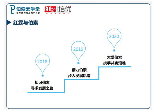 拥抱科技，伯索云学堂助力红霖培优突危破局