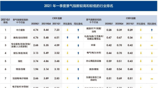 2021《中国就业市场景气报告》来了！智联招聘助你了解行情！