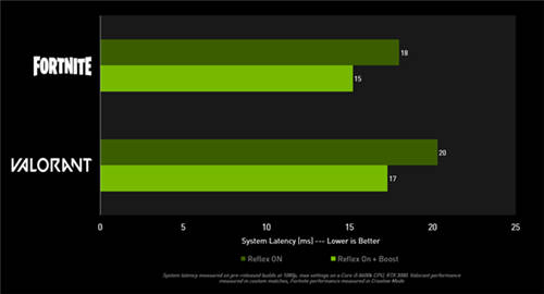 GeForce Game Ready驱动发布，为《致命躯壳》添加NVIDIA DLSS与光线追踪支持