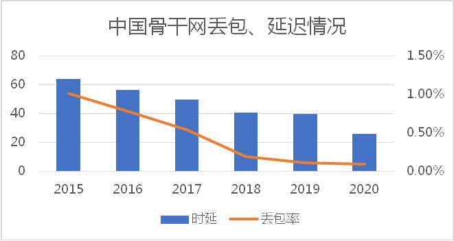 智恒科技发布SD-WAN技术为核心NaaS战略