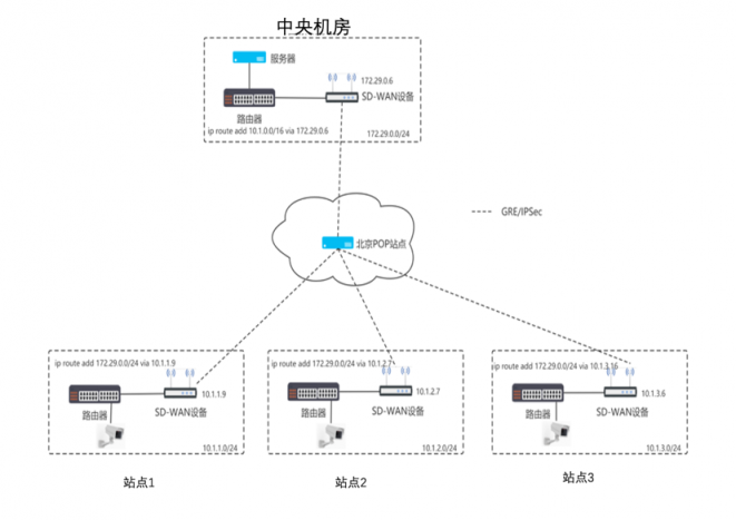 智恒科技发布SD-WAN技术为核心NaaS战略