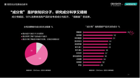 国货品牌强势发力，ZEESEA滋色底妆如何颠覆底妆市场格局？