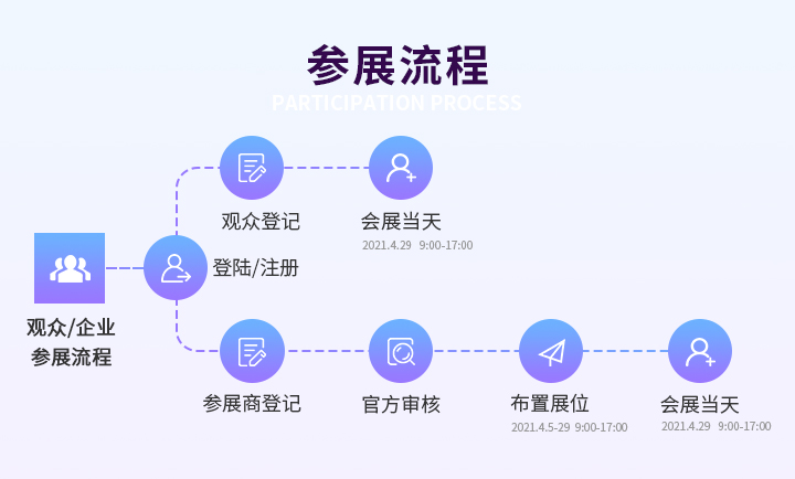 议程近定，OFweek 2021人工智能在线大会直面行业深层议题！