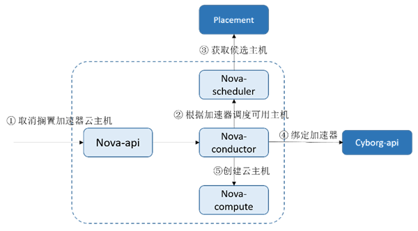 再得中国第一  解读浪潮云海在OpenStack W版本的社区贡献