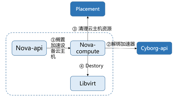 再得中国第业