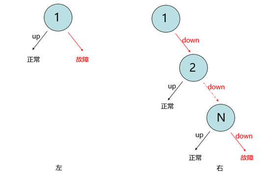 再得中国第一  解读浪潮云海在OpenStack W版本的社区贡献