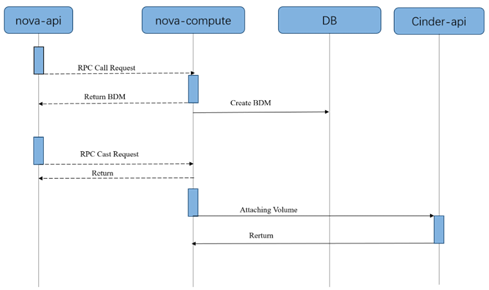 再得中国第一  解读浪潮云海在OpenStack W版本的社区贡献