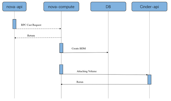 再得中国第一  解读浪潮云海在OpenStack W版本的社区贡献