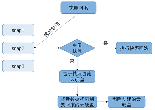 再得中国第一  解读浪潮云海在OpenStack W版本的社区贡献