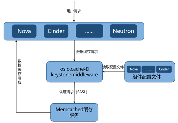 再得中国第一  解读浪潮云海在OpenStack W版本的社区贡献