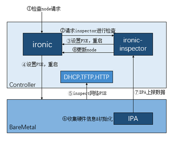 再得中国第一  解读浪潮云海在OpenStack W版本的社区贡献