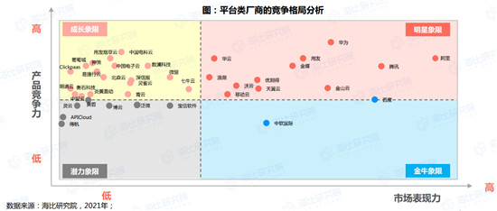 ​2021信创厂商竞争格局发布 华云数据获评“信创私有云领导品牌”