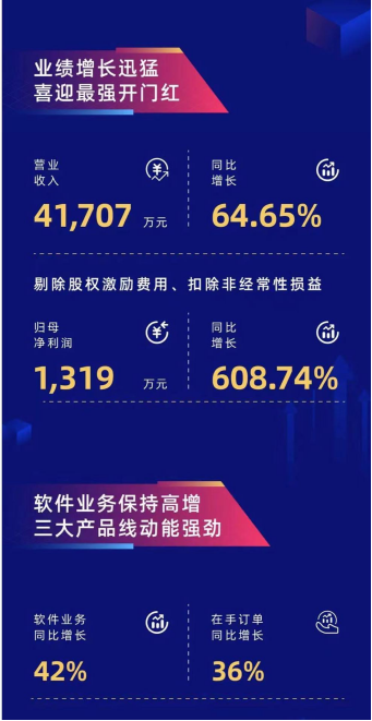 宇信科技一季度营收增64.65% 2021有望再迎增长年