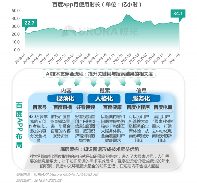 2021年Q1移动网民人均安装63款app