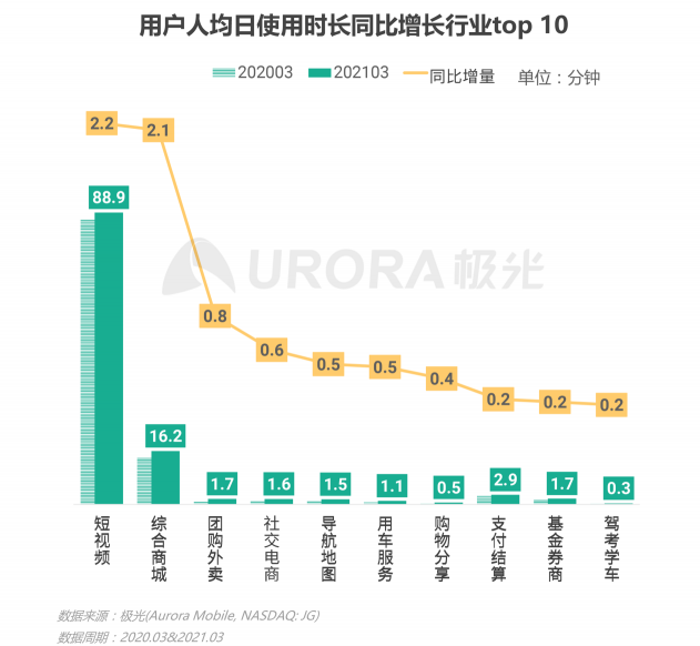 2021年Q1移动网民人均安装63款app