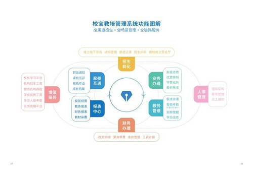 从教培管理系统到生态整合平台，校宝在线11年积势蓄力新征程