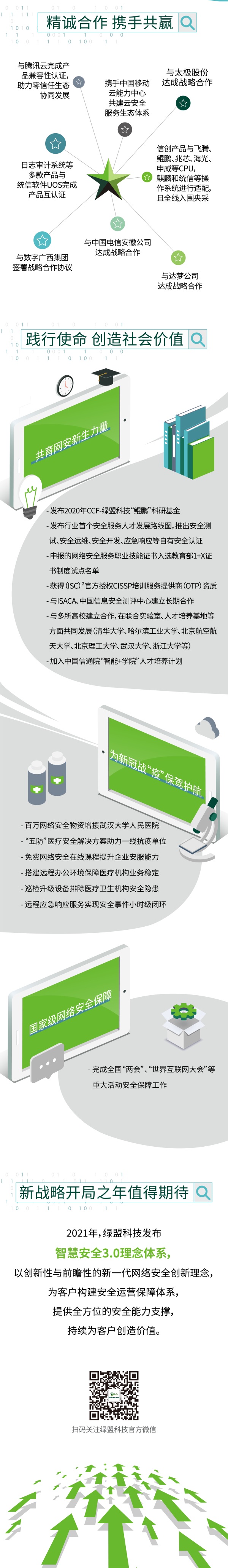 绿盟科技发布2020年年报