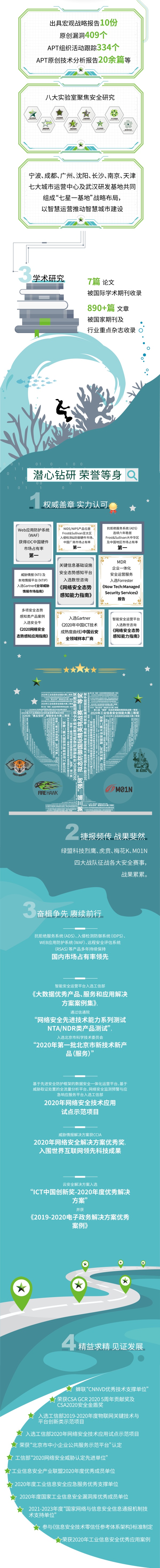 绿盟科技发布2020年年报