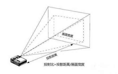 长焦投影仪之痛，坚果智慧墙O1革新投影行业