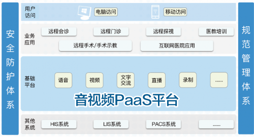 2021CHINC：唐桥科技带来远程医疗音视频解决方案