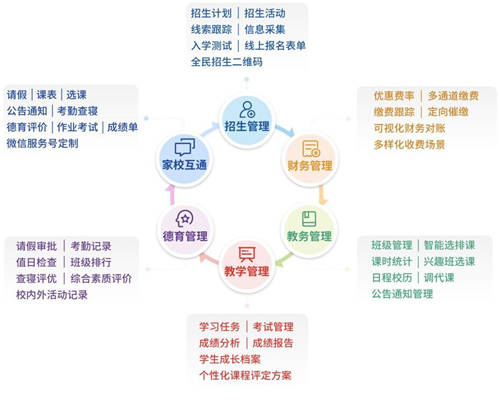 从学校信息化服务商到教育服务平台，校宝智慧校园的升级之路