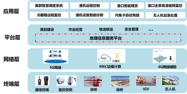 报告显示：云网融合将推动产业数字化转型升级